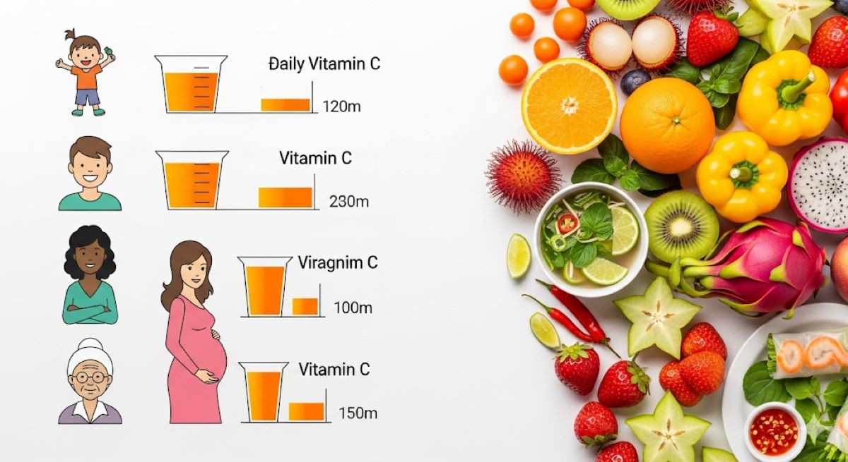 Nhu Cầu Vitamin C Theo Khuyến Nghị Khoa Học