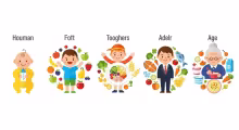 dinh dưỡng theo độ tuổi